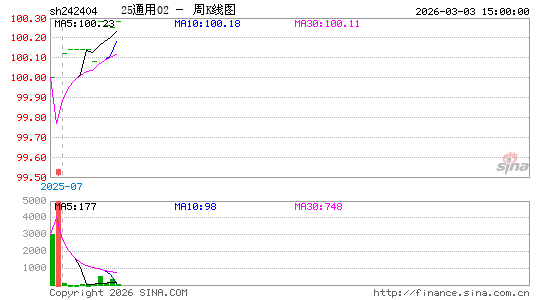 ������K��ͼ��