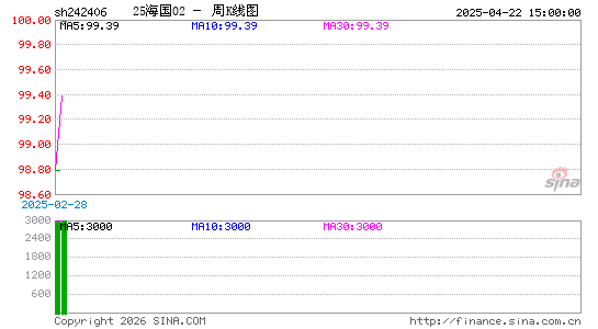 ������K��ͼ��