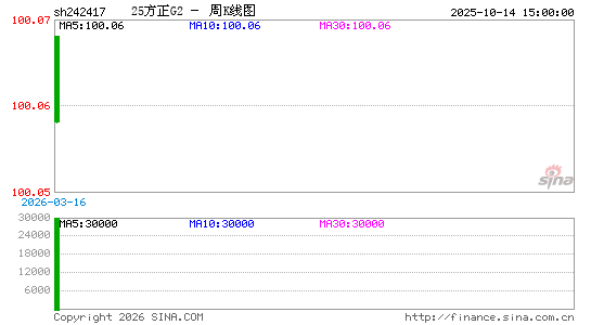 ������K��ͼ��