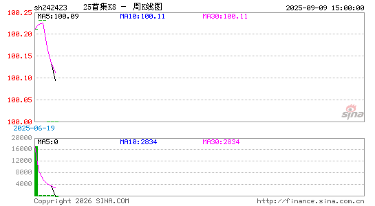 ������K��ͼ��