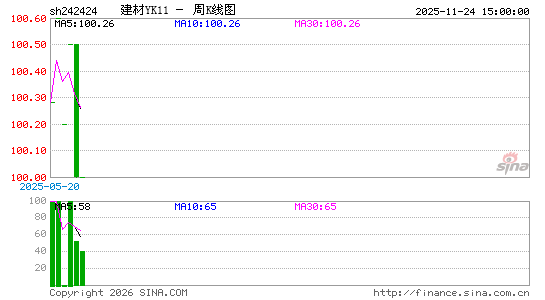 ������K��ͼ��