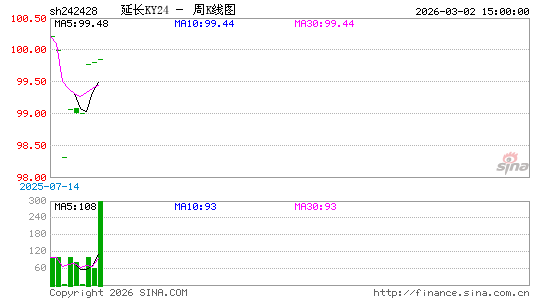 ������K��ͼ��