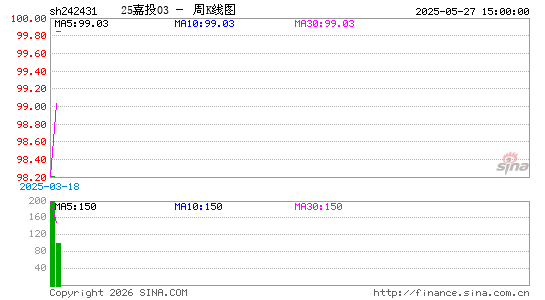 ������K��ͼ��