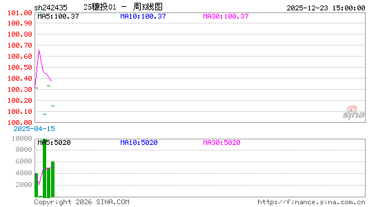 ������K��ͼ��