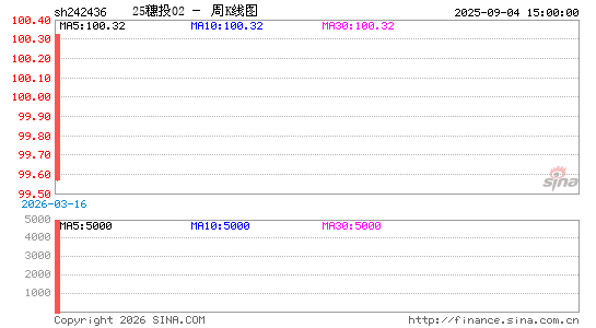 ������K��ͼ��