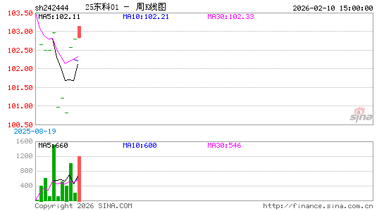 ������K��ͼ��