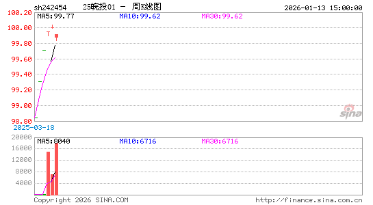 ������K��ͼ��