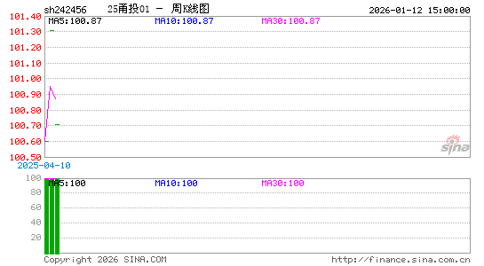 ������K��ͼ��