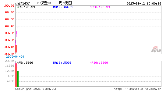 ������K��ͼ��