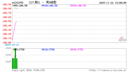 ������K��ͼ��