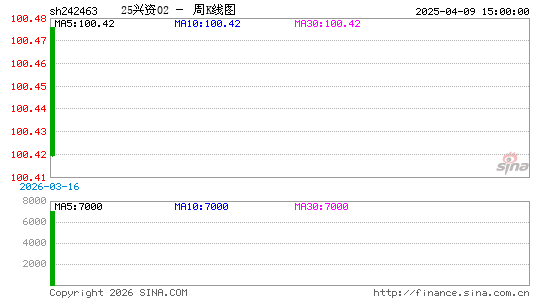 ������K��ͼ��