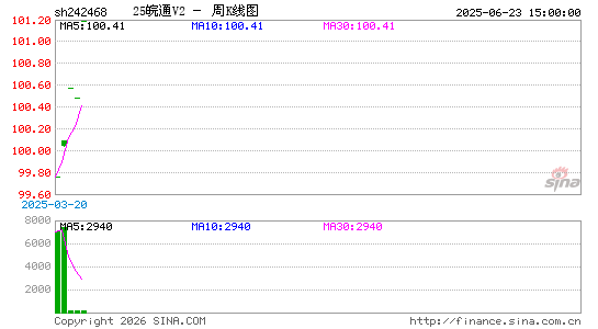 ������K��ͼ��