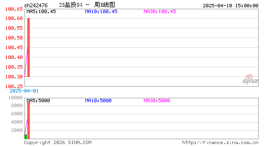 ������K��ͼ��