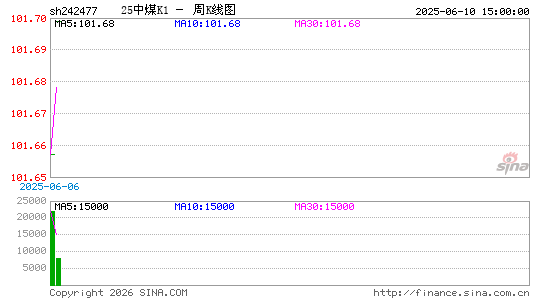 ������K��ͼ��