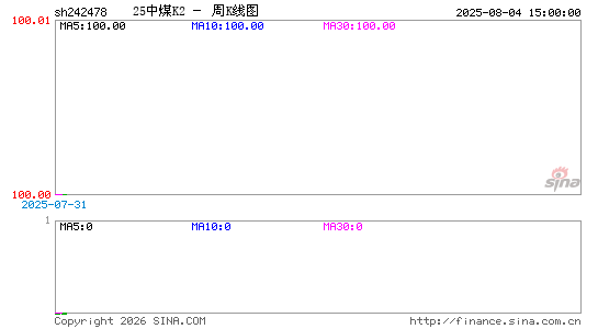 ������K��ͼ��