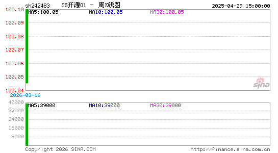 ������K��ͼ��