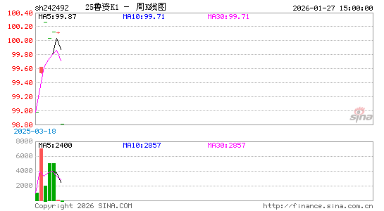 ������K��ͼ��