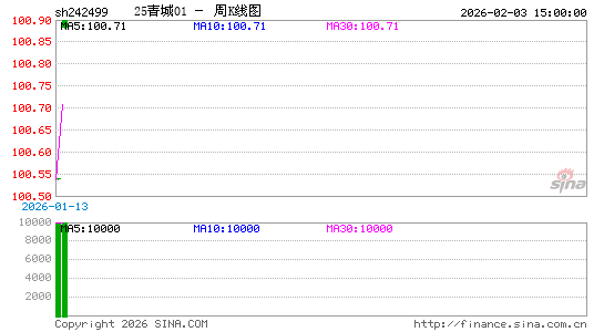 ������K��ͼ��