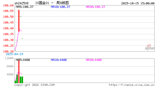 ������K��ͼ��