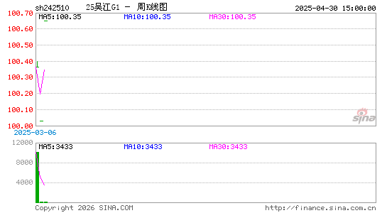 ������K��ͼ��