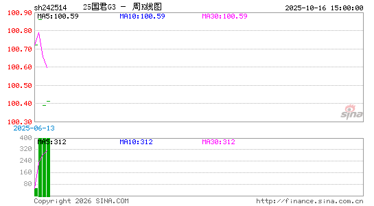 ������K��ͼ��