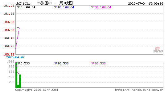 ������K��ͼ��