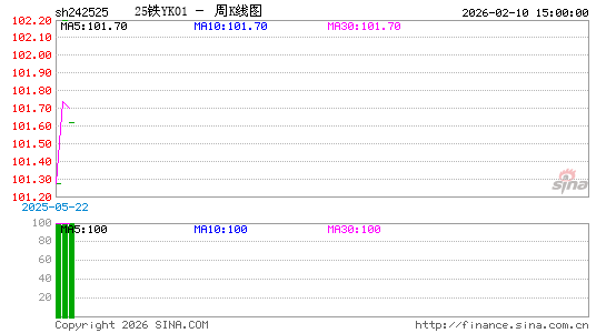 ������K��ͼ��