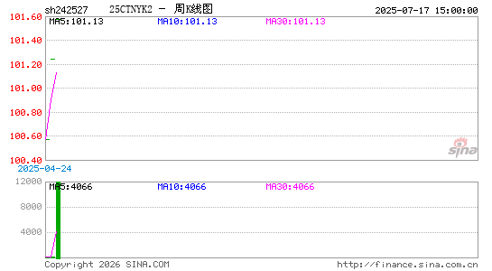 ������K��ͼ��