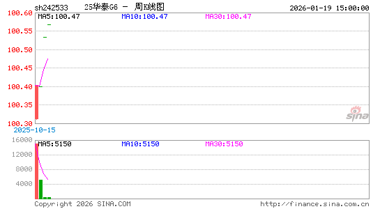 ������K��ͼ��