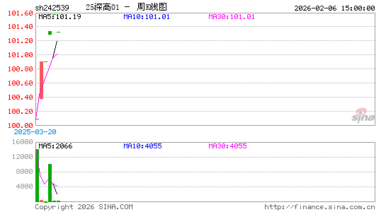 ������K��ͼ��