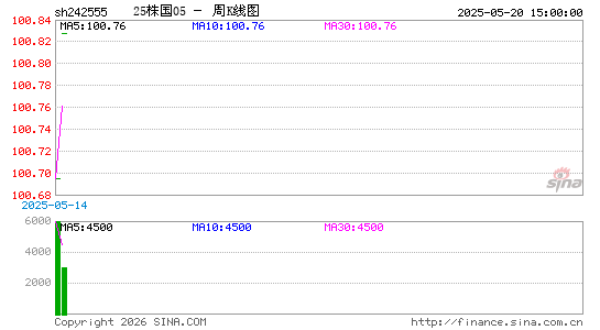 ������K��ͼ��