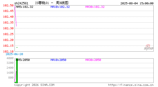 ������K��ͼ��