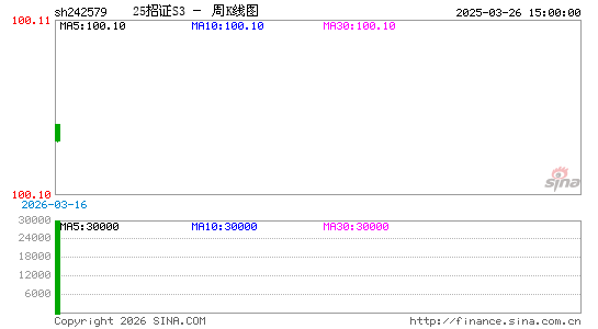 ������K��ͼ��