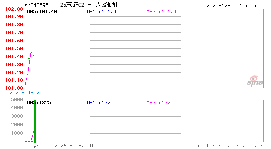 ������K��ͼ��