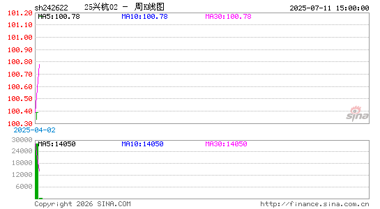 ������K��ͼ��