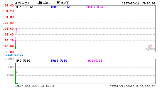 ������K��ͼ��