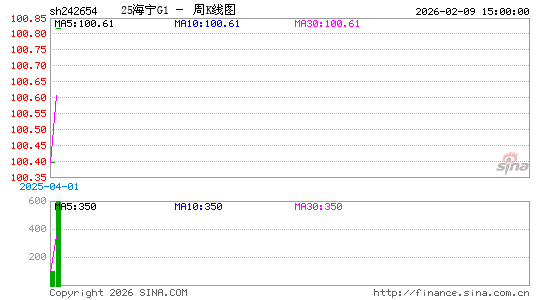 ������K��ͼ��