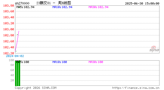 ������K��ͼ��