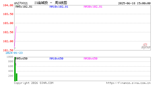 ������K��ͼ��