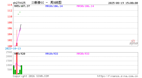 ������K��ͼ��