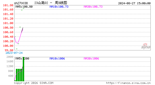 ������K��ͼ��