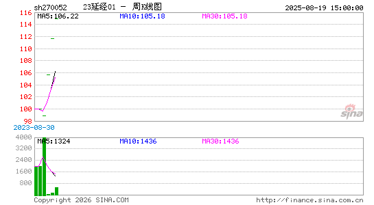 ������K��ͼ��