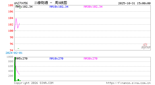 ������K��ͼ��