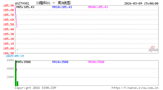 ������K��ͼ��