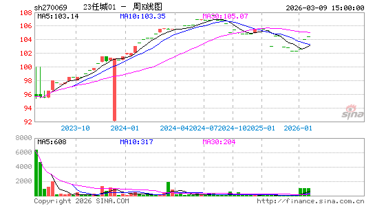 ������K��ͼ��