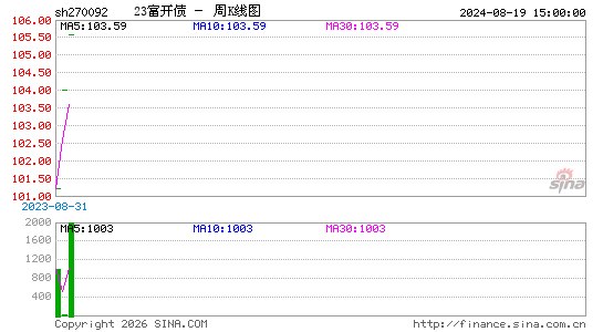 ������K��ͼ��