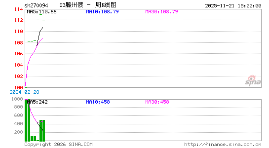 ������K��ͼ��