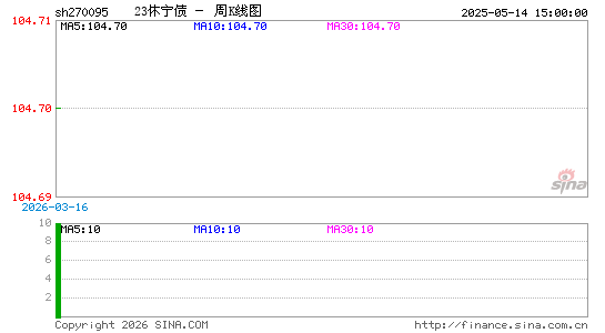 ������K��ͼ��