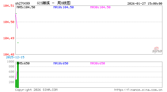 ������K��ͼ��