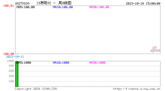 ������K��ͼ��